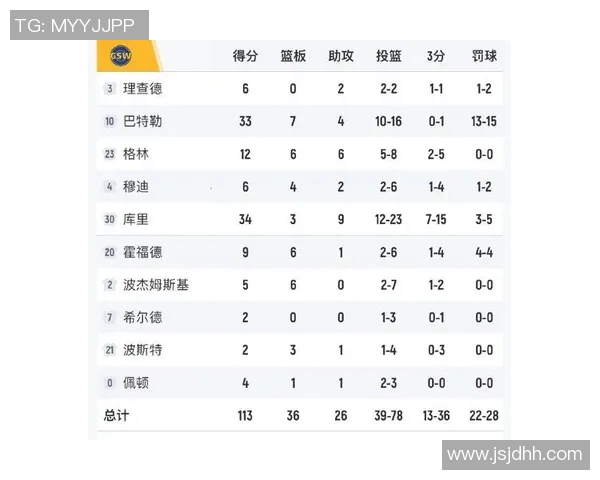 今日魔术对阵勇士直播时间及观看方式详解
